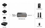WiiM VIBELINK AMP GREY wzmacniacz stereo - 7
