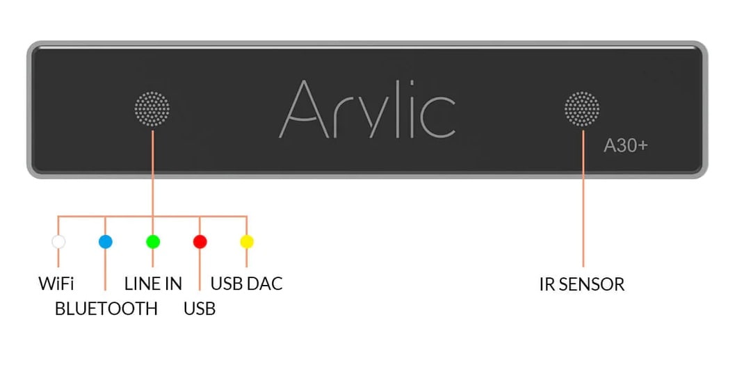 Arylic A30+ front