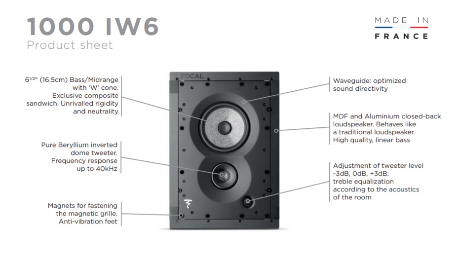 Focal 1000 IW6 głośnik ścienny