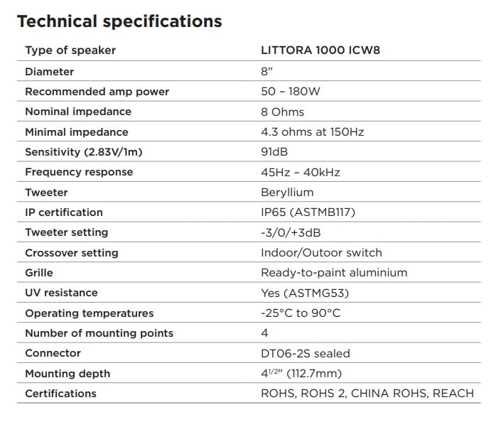 Focal Littora 1000 ICW 8 specyfikacja techniczna