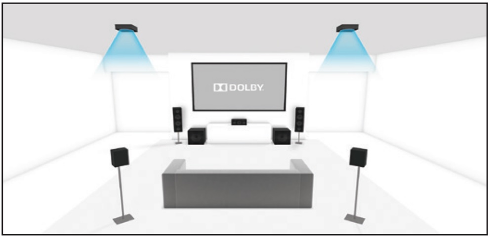 VSX-935 Dolby Atmos® /Dolby Surround Upmixing